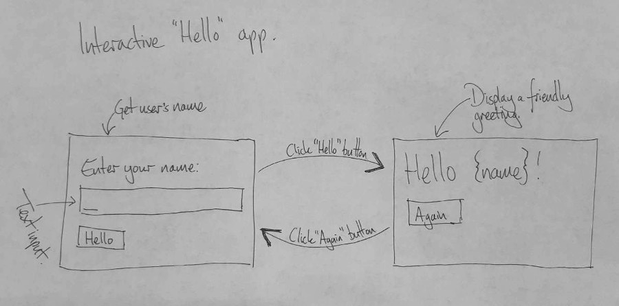 A paper based design for an interactive hello app.